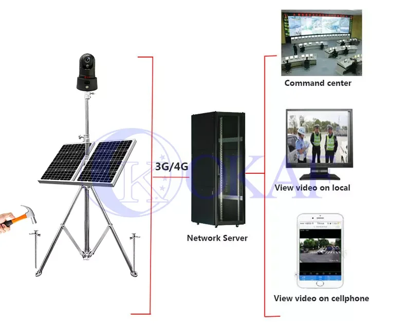 Solar WIFI/4G HD Portable IP PTZ  Surveillance Dome Camera CCTV Rapid Deployment PTZ Camera With Battery