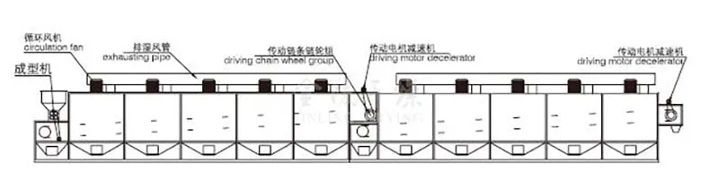 High performance DWF SS304/SS316L material wholesale hemp belt dryer machine