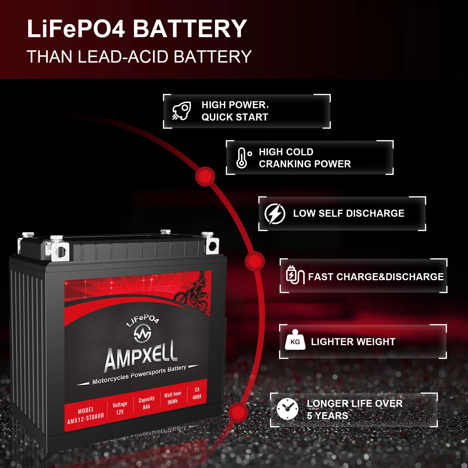 Производитель распродажа ampxell 12V 8Ah 102Wh Lifepo4 стартовый аккумулятор высокой скорости Автоспорт батарея для YT12B-BS/YTX12-BS/YTX16-BS