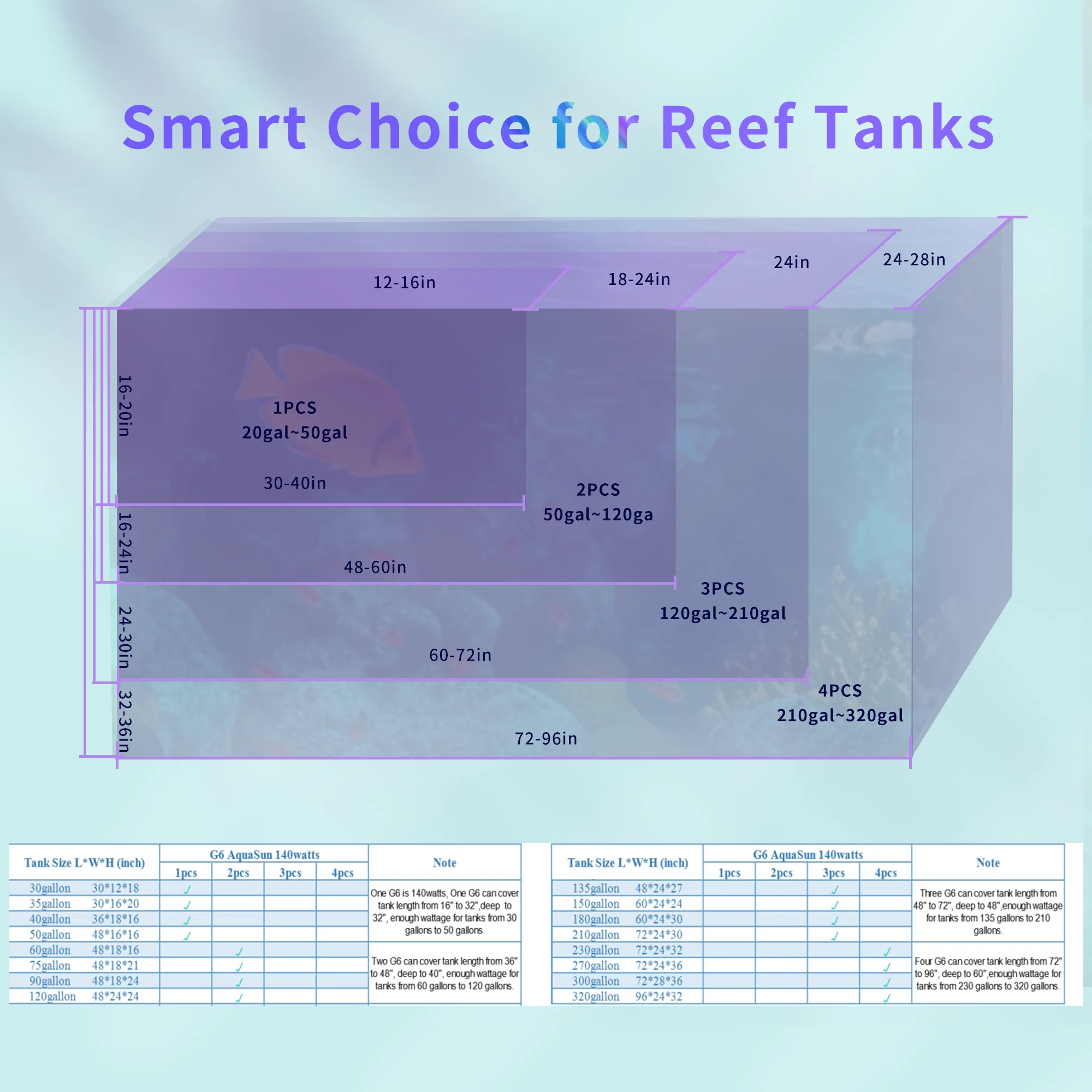 CTLite 52PCS Epistar SPS LPS Two-roller fan LED Aquarium Lighting 140W For Corals Reef Tank with Any-angle Connector 6 Channels