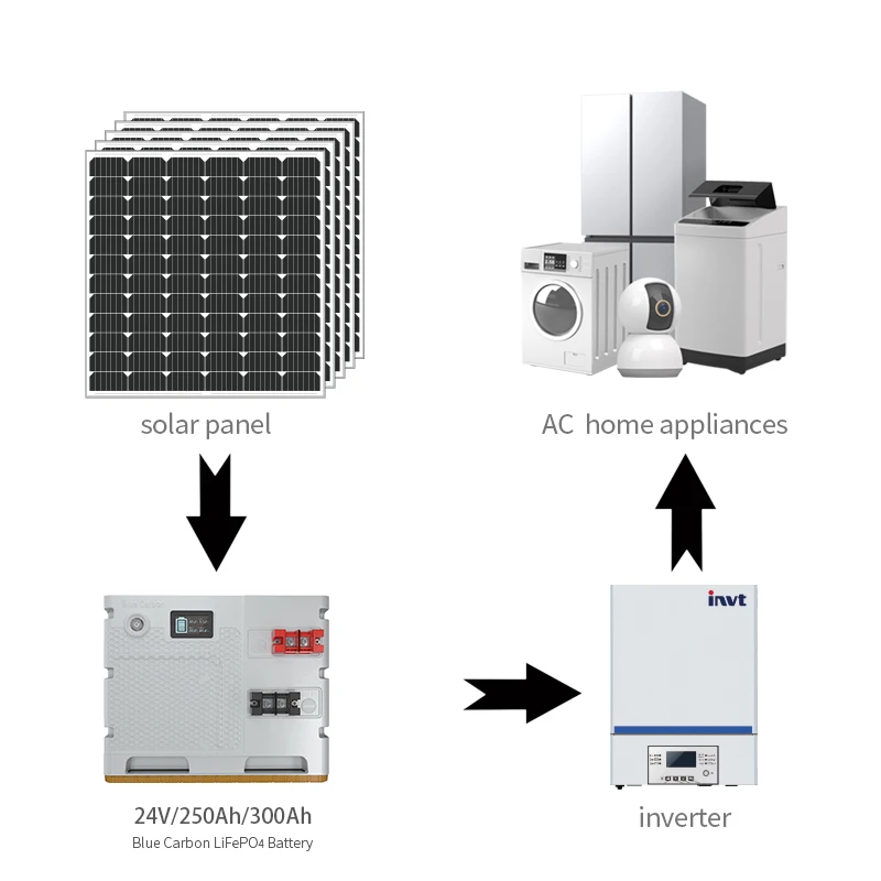 Автономная 3 кВт домашняя солнечная энергетическая система подключенная автономная Солнечная