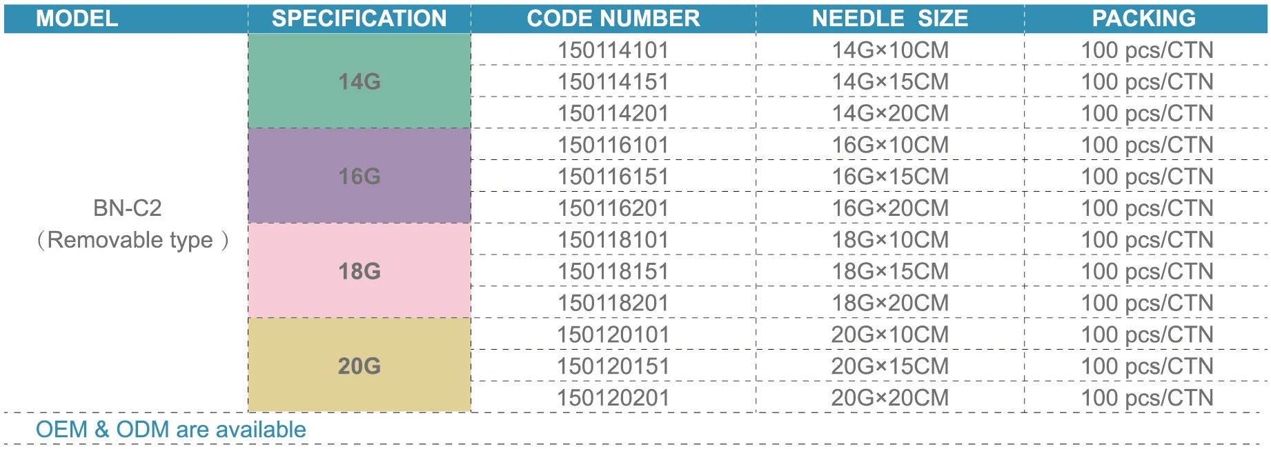 BIOPSY NEEDLE BN-C2M.jpg