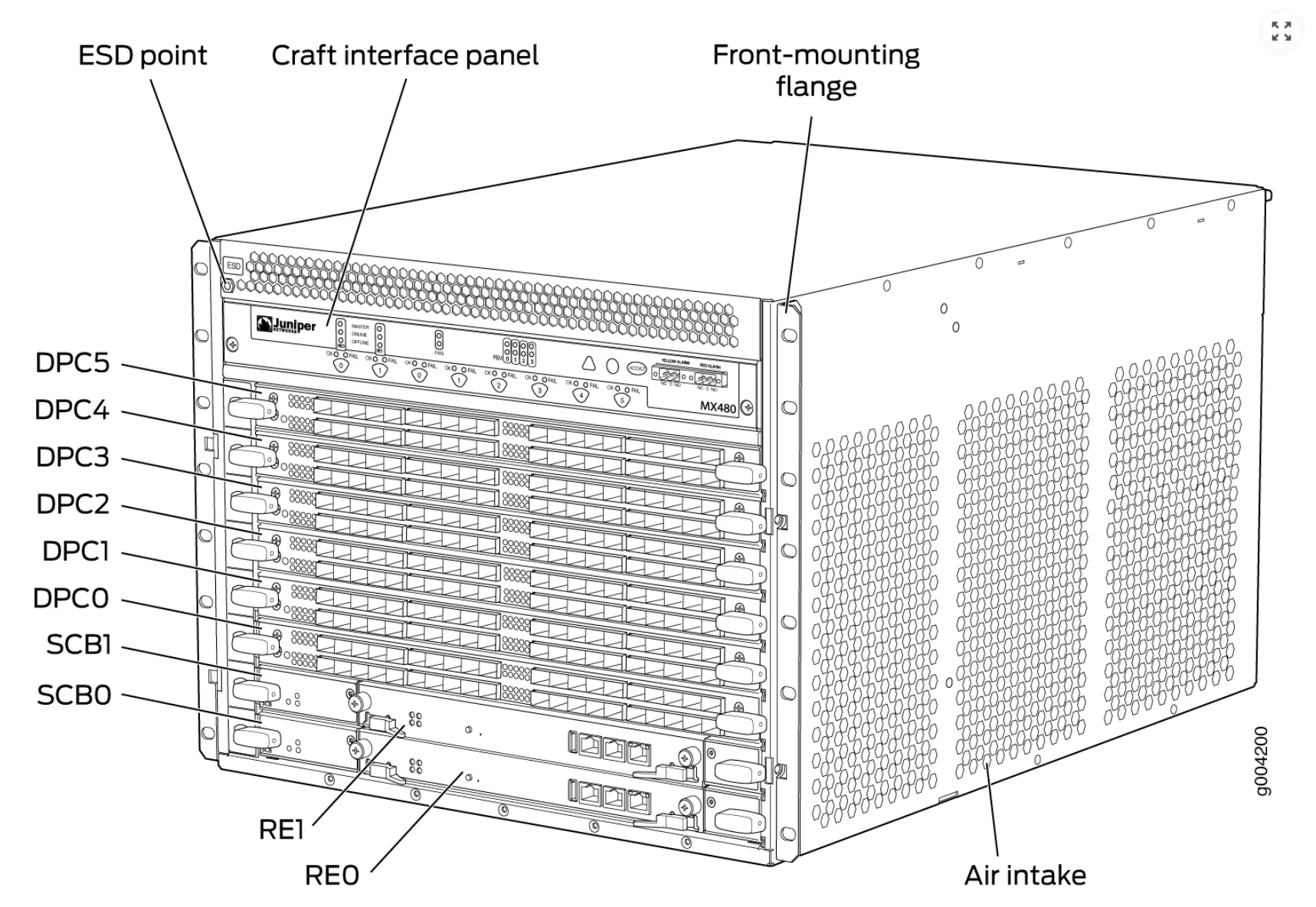 Хорошая цена MX480-PREMIUM3-DC маршрутизаторы для можжевельника 10/100/1000 Мбит/с поддерживает WDS & WPS QoS VPN USB Mesh Functions доступные в наличии