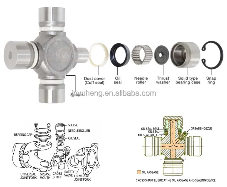 High quality cruceta cardan size: 27x74.6mm gu1100  U joints Kit Universal Joint Cross Bearing For Auto Truck Part