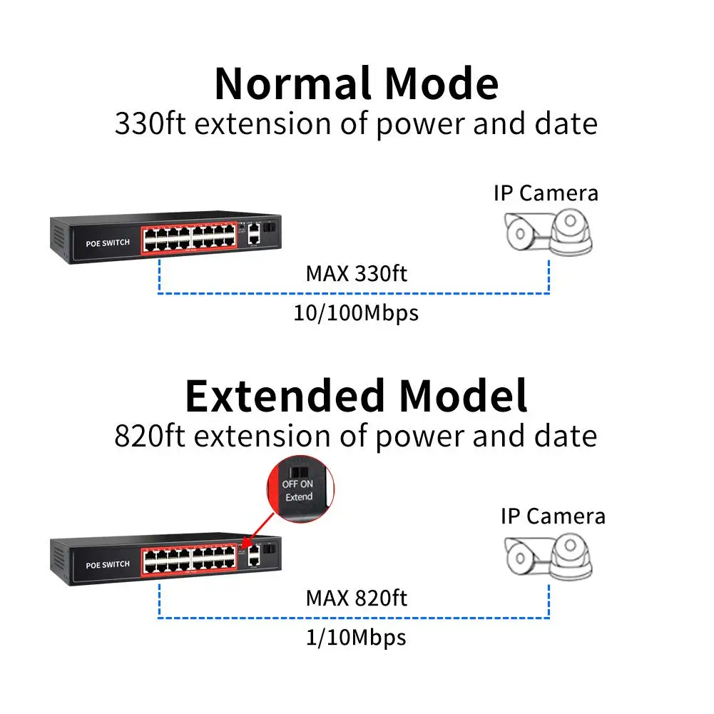 Коммутатор PoE OEM/ODM с 16 портами POE + 2 гигабитными исходящими чернилами 1x1G SFP 802.3af/at 240 Вт увеличивается до 250