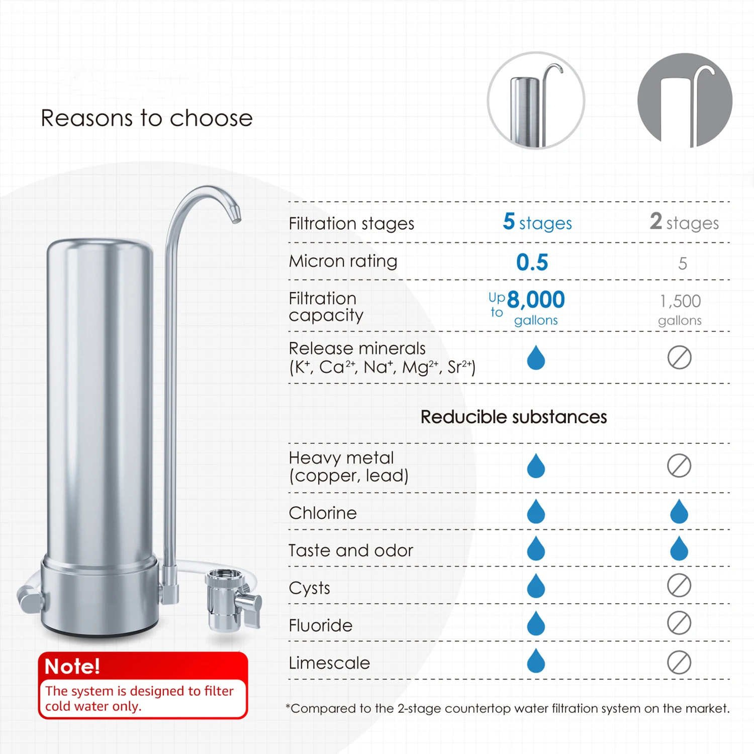 Фильтр водопроводного крана