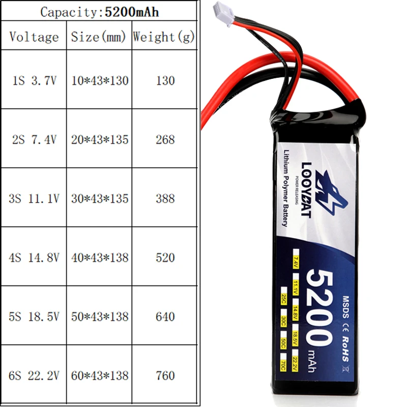 Best Selling 5200mAh 11.1V 3S 50C UAV Drones Li-po Battery Pack For Vacuum Cleaner, Sweeper Replacement Battery
