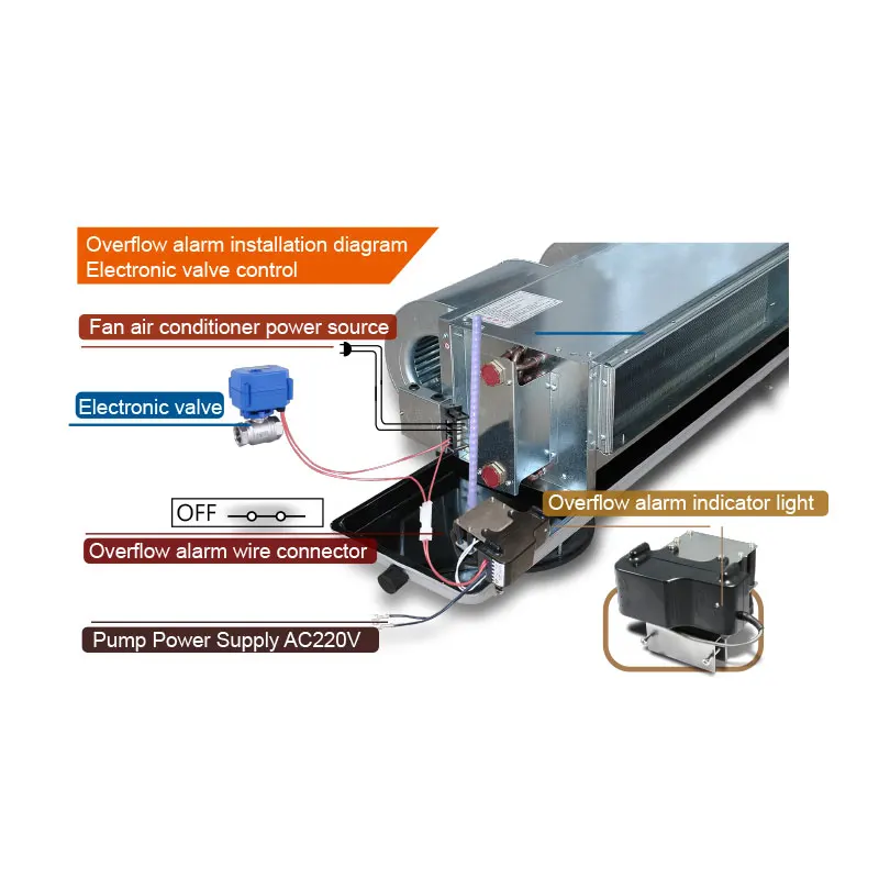 Kingpump Fan Coil Condensate Pump 220-240V 1.2M Lightweight Draining Pump For Air Conditioner