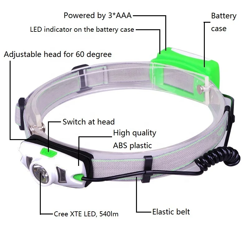 
High Power Bright 3 Modes Motion Sensor Headlamp 540 Lumen White ABS LED Head Torch Light for Outdoor Bicycle Fishing 