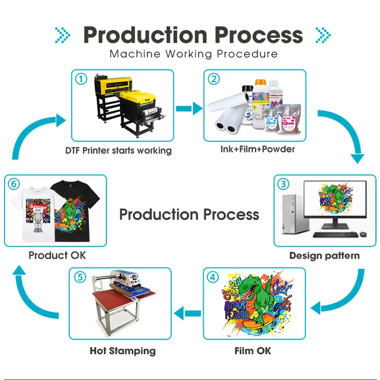 XinFlying 110V/220V DTF printer manufacturers i3200/xp600 dtf a3 printing machine on clothes inkjet printers dtf