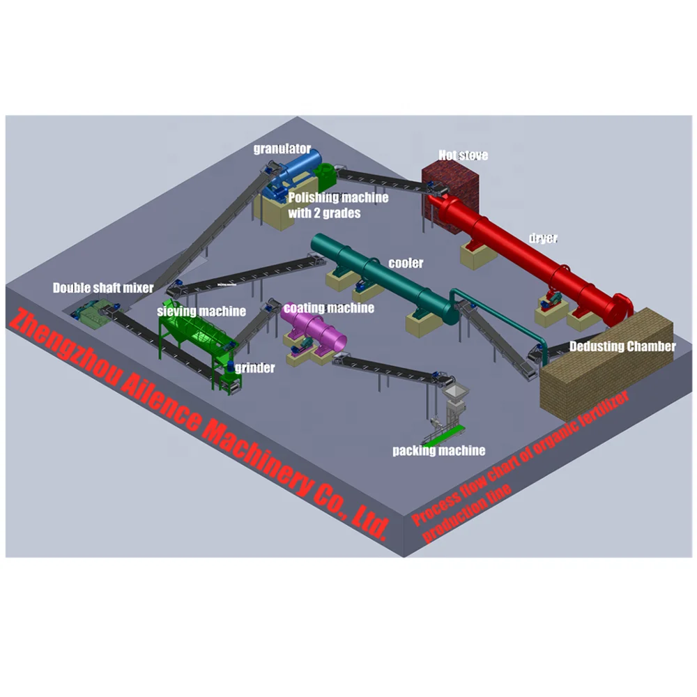 
Professional manufacturer factory price organic fertilizer granulation production line 