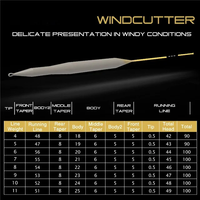 Polyethylene weight forward floating fly fishing line