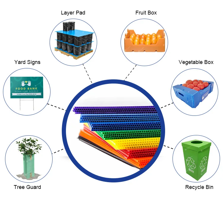 Wholesale 4x8  Polypropylene Fluted Corrugated Plastic Sheets for sale