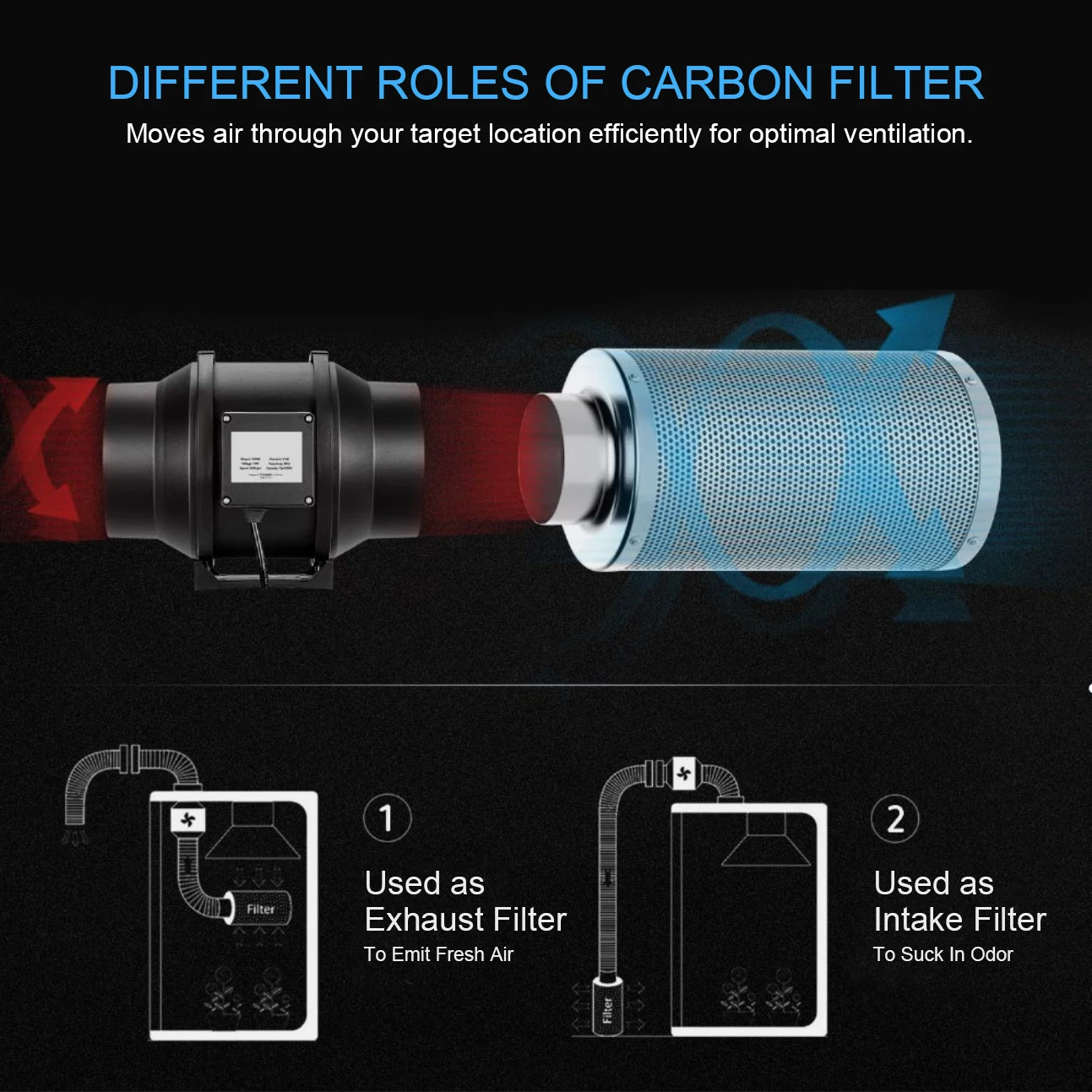 Galvanized Stainless Steel Laboratory Chemical Adsorption Carbon Cartridge Activated Carbon Filter