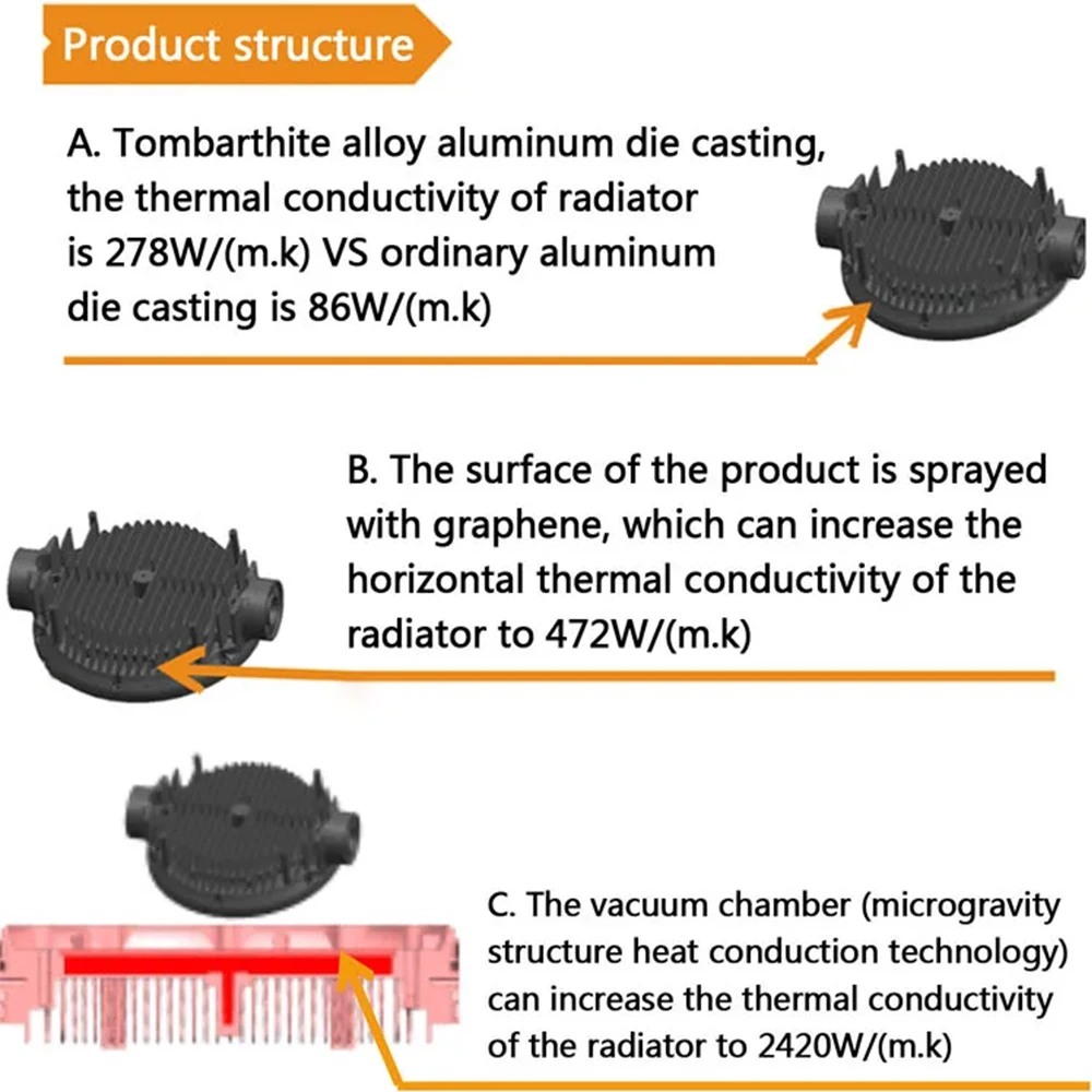 DC 12V 24V 220V 110V waterproof IP66 led projector lamp 30W 50w 100w  200w portable led floodlight outdoor flood light