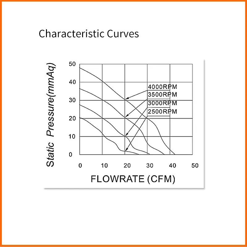 CGFAN 12 В 24 в 48 в 120 мм центробежный вентилятор с охлаждением постоянного тока 120x32 мм бесщеточный вентилятор радиатора
