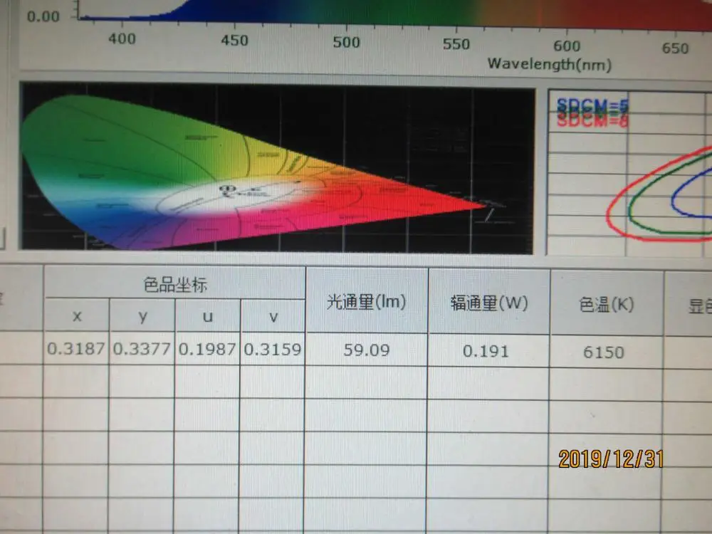 Rechargeable Music Light New factory audit / Product quality inspection before shipping / Container loading service.