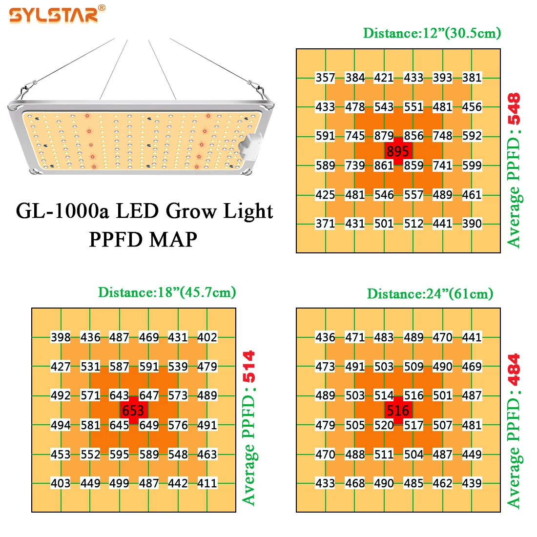 Sylstar Samsung Lm301b Lm301h 110w 220w 300w 450w Led Lights Quantum Board
