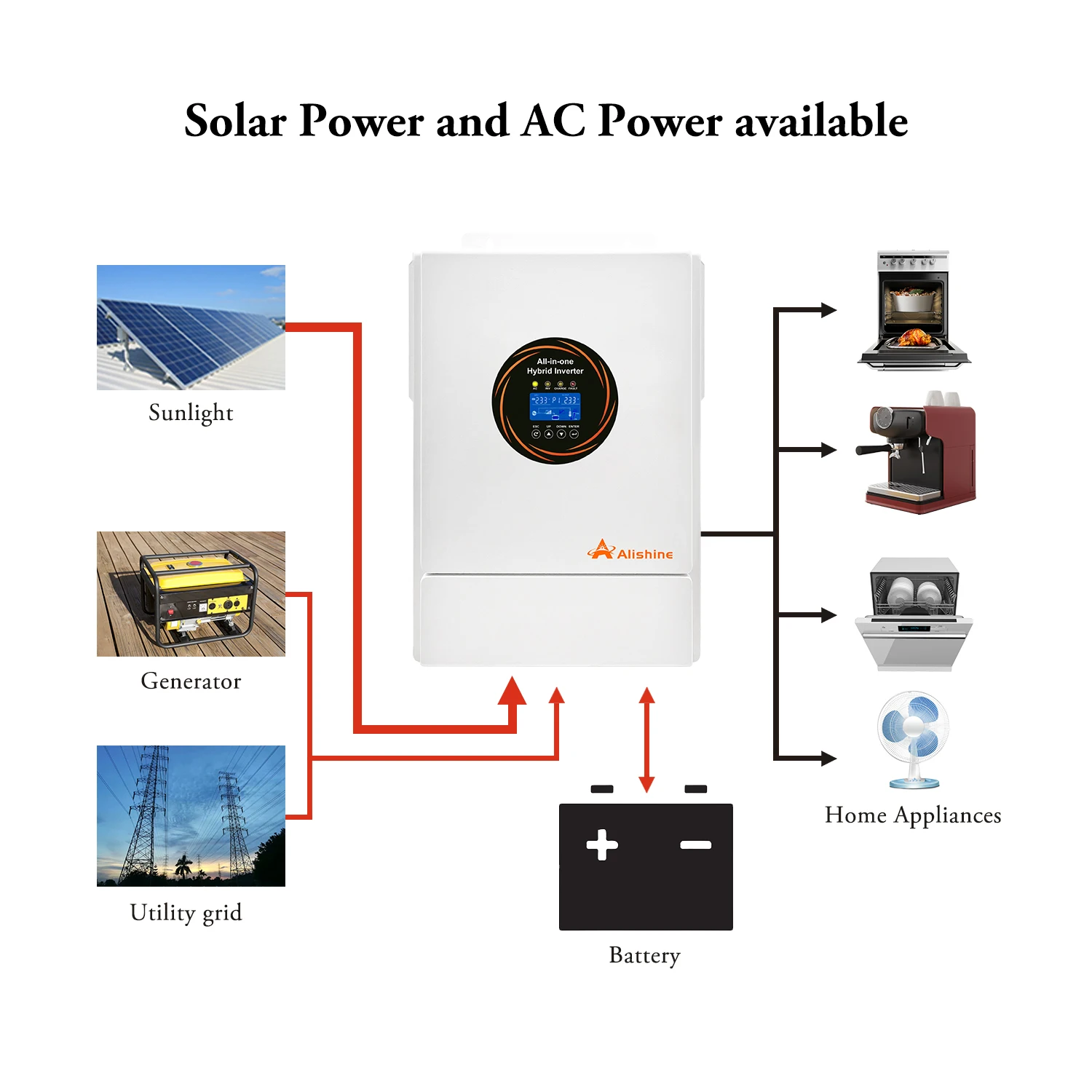 5.5KW Hybrid All In One Off-Grid Solar Inverter for Household