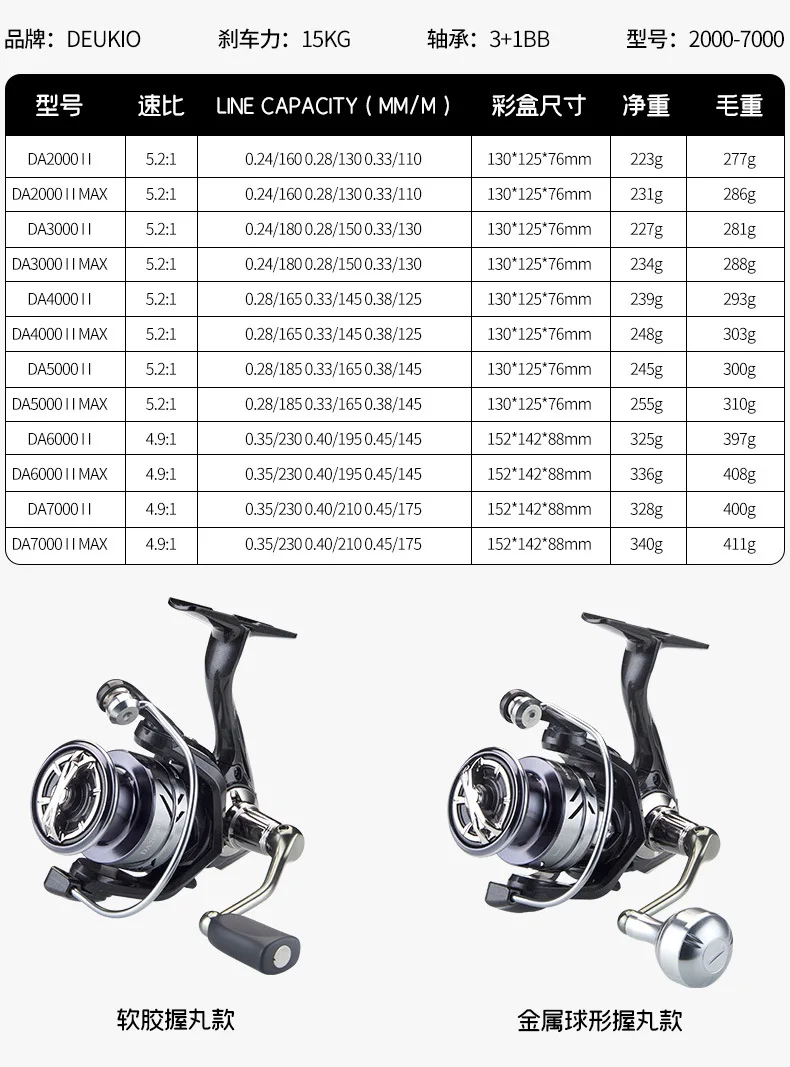 New OEM Spinning Reel DA2000-7000 Saltwater Fishing Tackle Speed Ratio Powder Metal Handle Carp Fishing Lake 2pcs 5.2:1