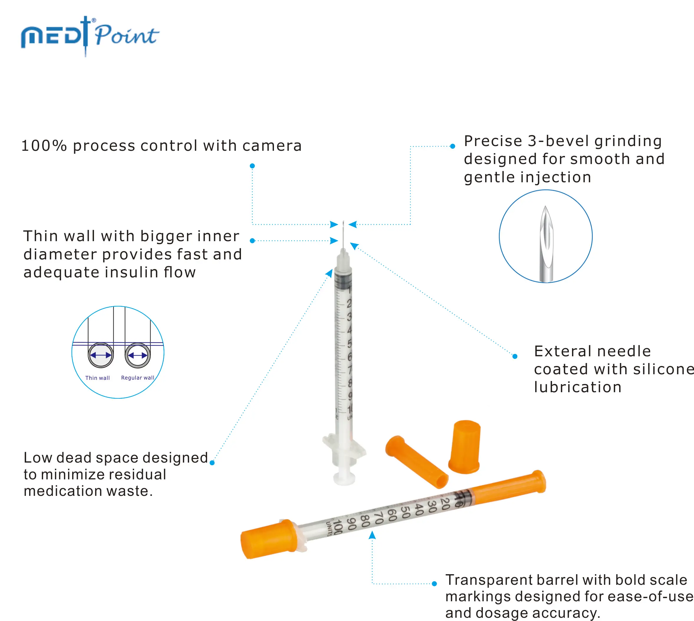 MedtPoint Sterile Insulin Syringe 1ml 1cc U100 U40 For Single Use 100pcs Per Box