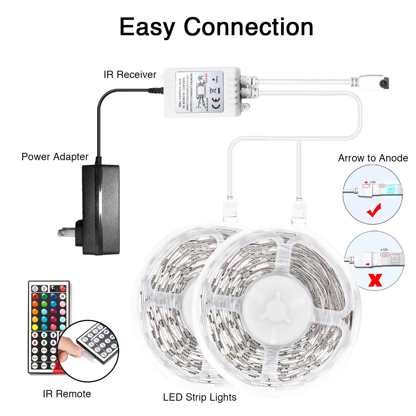 China 50ft 15M RGB SMD5050 44 Keys Remote Backlight for Bedroom Kitchen Decoration Flexible LED Strip Light