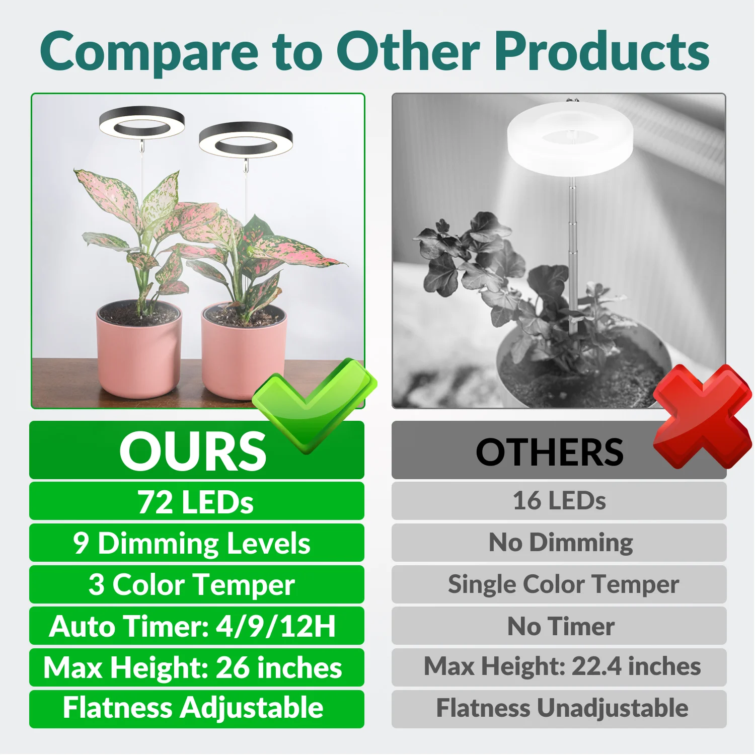 LED grow light 12W for small plant table light dimmable with timer Grow Lights for Indoor Plants,  with USB