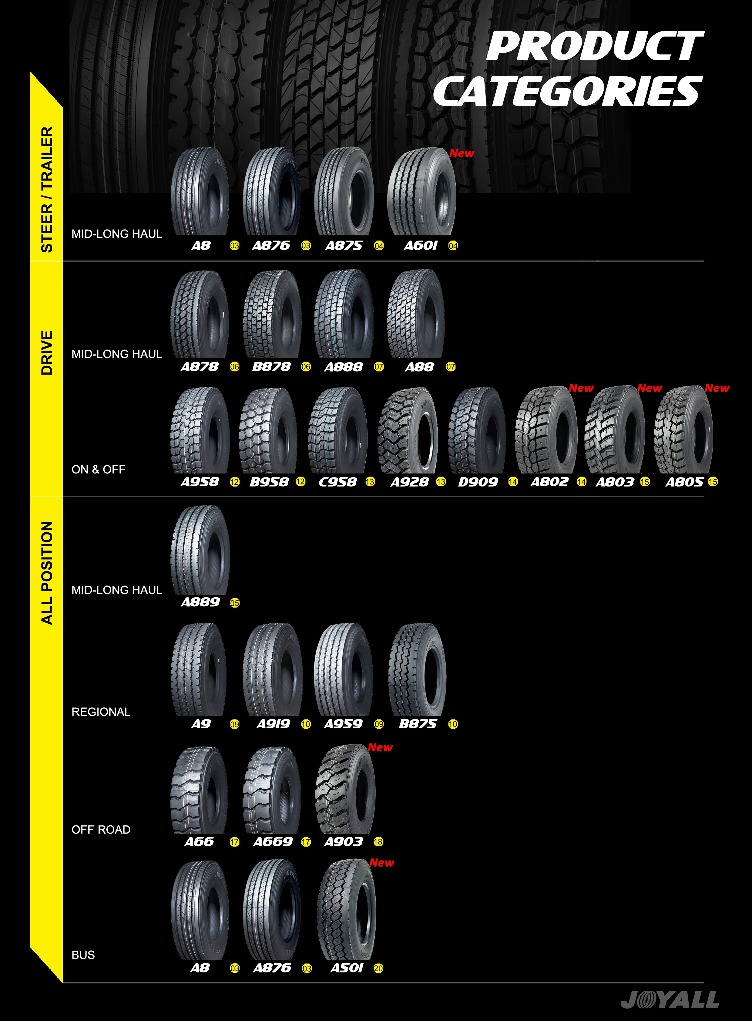  Грузовая шина JOYALL TBR Китай высшее качество A8 11R22.5
