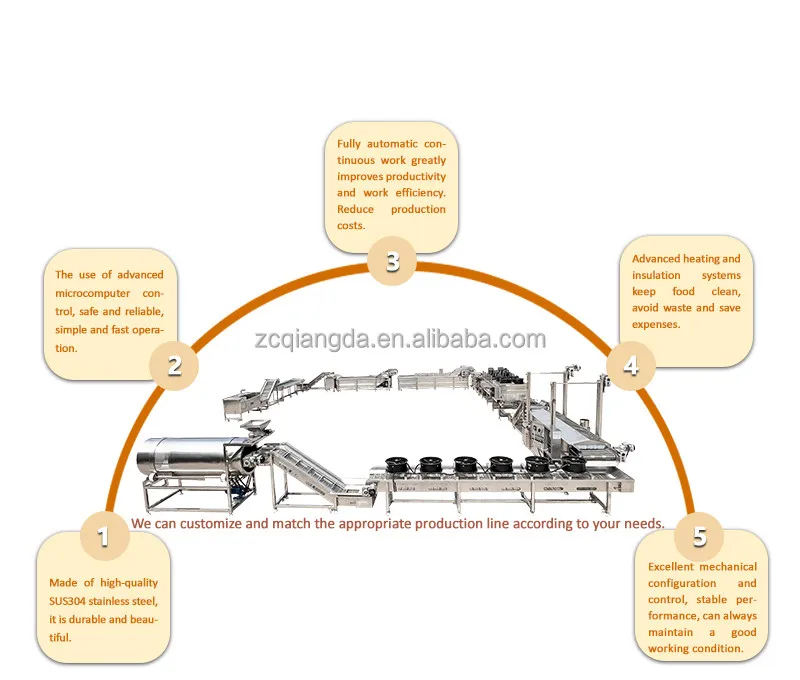 Small Fully Automatic machine making potato chips Fresh Frozen Scale French Fries Machine Potato Chips Production Line