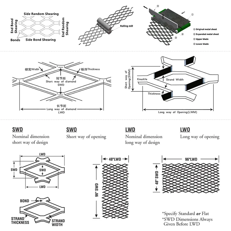 Hot Dip Galvanized Steel Mesh  Expanded Metal Mesh Roll for  Anti-cracking Plastering Wall Net