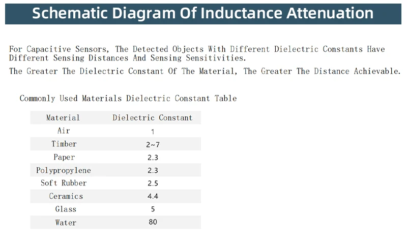 LERAUN DC 3 wire 10-30VDC IP67 Ring Proximity Switch Sensor For Spring Machine Detection Metal Screw Machine Proximity Sensor