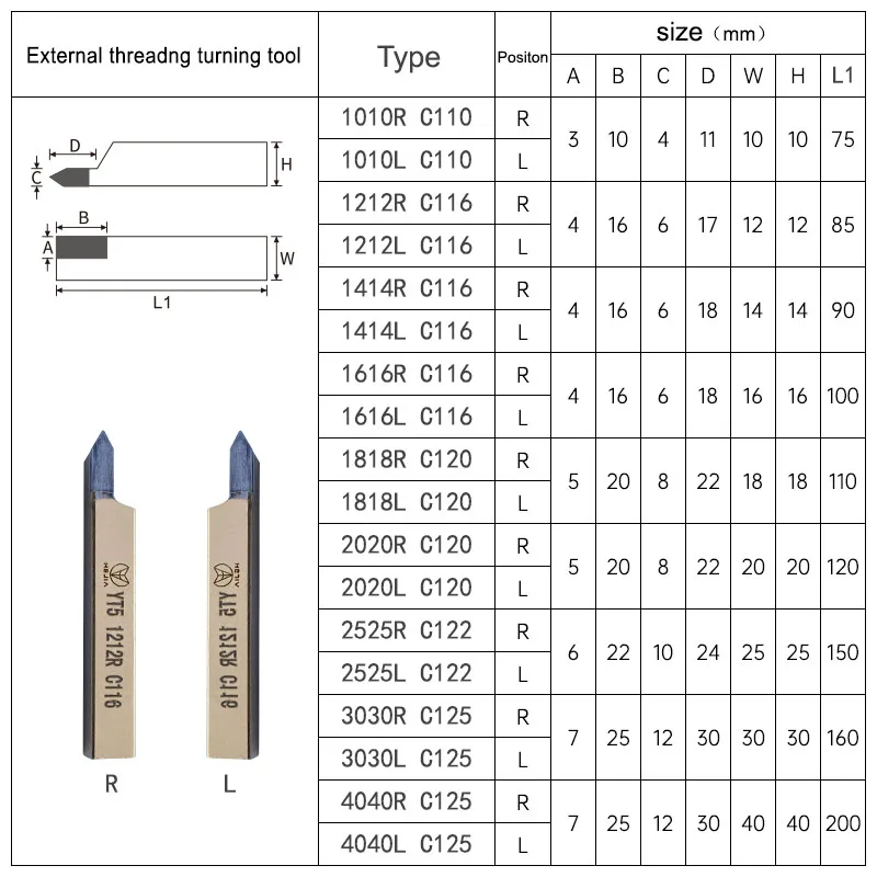 ISO12 DIN282 352R 60 Degree Thread British Metric Tooth Tip Brazing Tungsten Carbide Lathe Tool External Thread Turning Tool