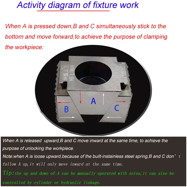 standard parts are available from stock, genuine patented products light duty multi-purpose bench vise