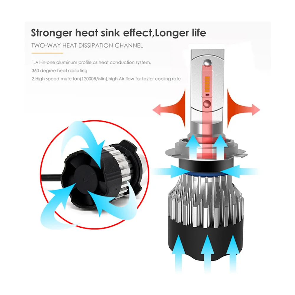 Car light bulb lamp 6000k 9005 9006 H4 H7 H11 LED bulb car led headlight