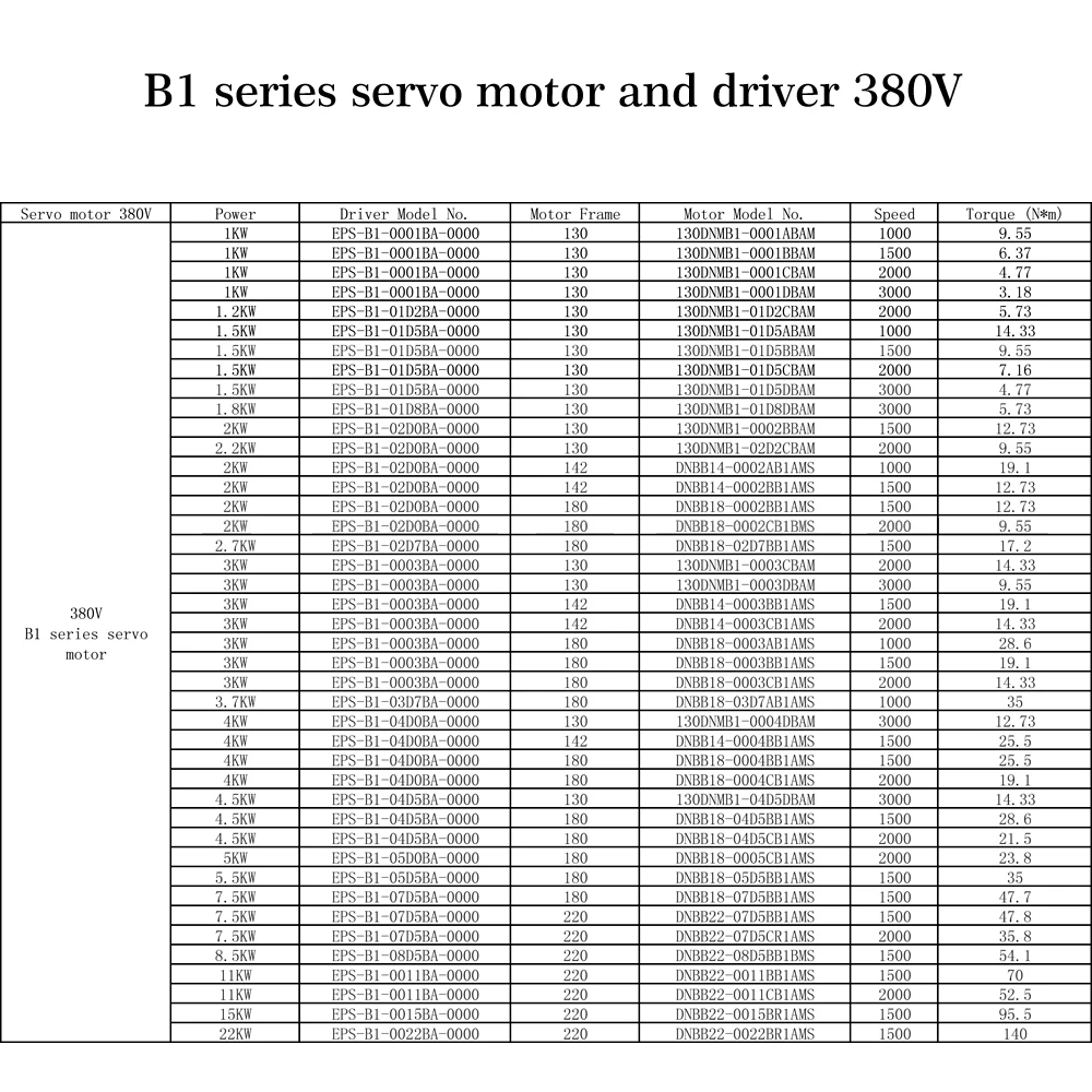China high quality 4KW 130mm, 3000rpm 380V AC servo motor and servo driver