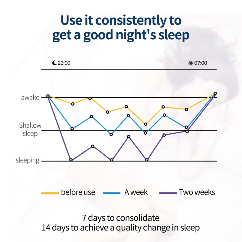 Private Label Natural Refresh antistatic Relax Sleep Well Sandalwood And Lavender Essential Oil Calm Sleep Mist Pillow Spray