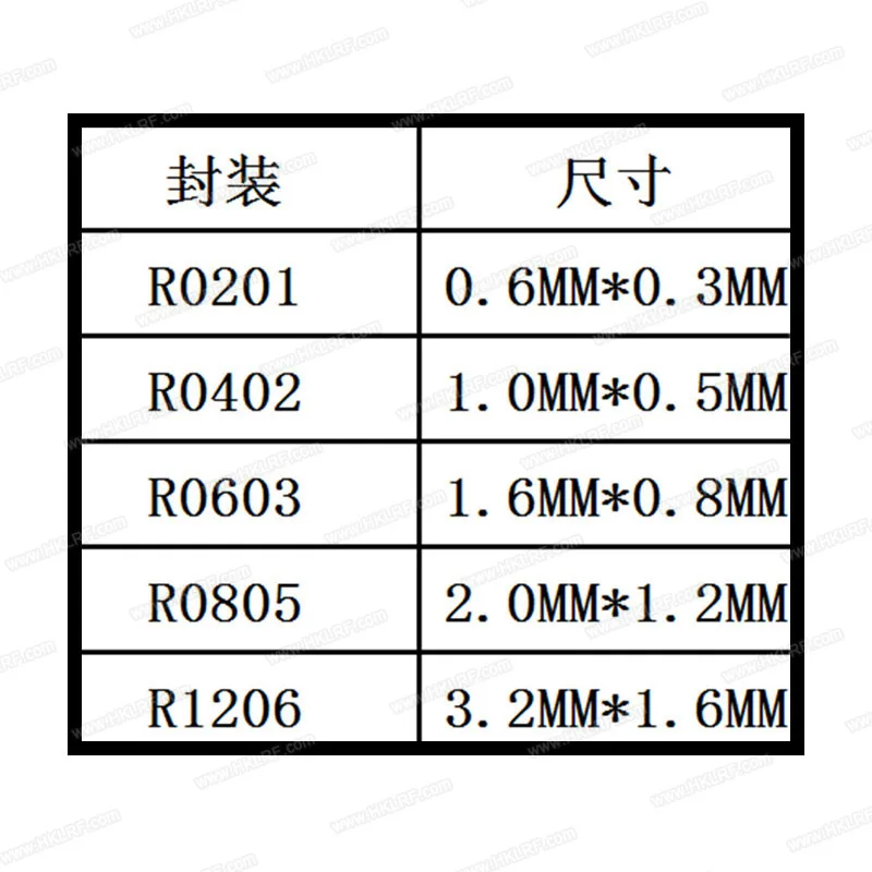 170 Models 8500pcs RC1206 SMD FR-07 Series  Resistor 1% Accuracy Sample Book Assortment Kit
