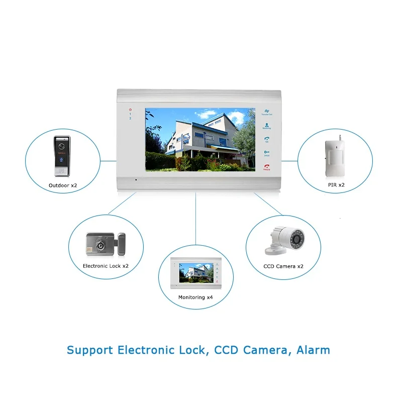Tuya APP Smart home SIP door entrance visiophone filaire IP video intercom Android/IOS mobile phone remote control