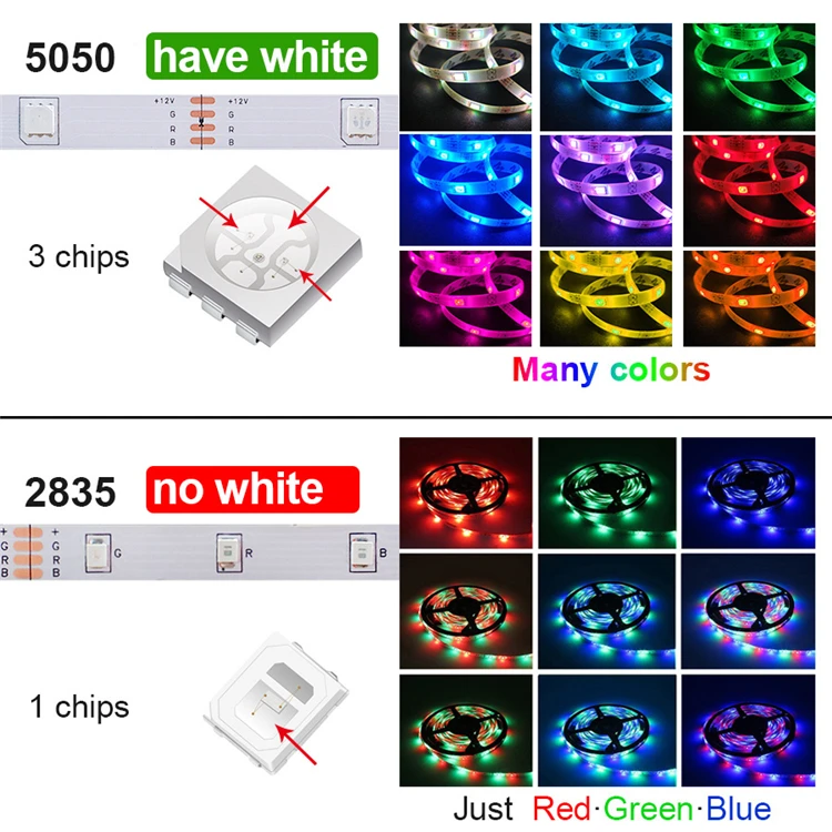  Умная Неоновая Гибкая наружная гибкая лента 220 В 5050 SMD 5 м RGB водонепроницаемая светодиодная