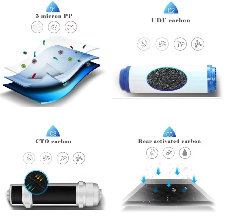 4 Stages High Flow Kitchen Water Purifier Reverse Osmosis System Water Filters For Home Drinking Water Treatment Membrane