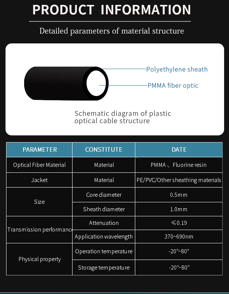 Underwater Outdoor Solid Core Lighting Plastic Fiber Optic 0.5mm Diameter PMMA Cable End Glow Customizable Size