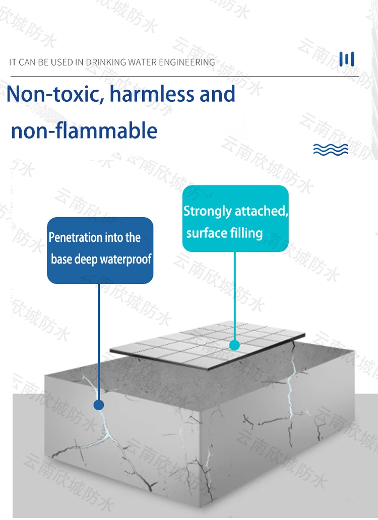 Прямая Продажа с завода хорошее гидроизоляционное покрытие для стоп-водяного материала