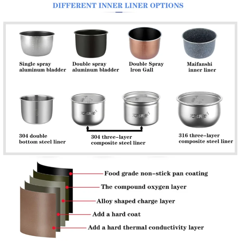 Multifunctional Pressure Cooker 10-in-1 Stainless Steel Programmable Cooking Modes
