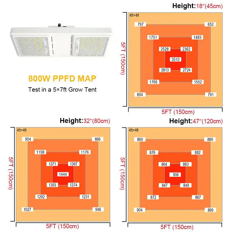 Factory Supply High Power Full Spectrum LED Grow Light 800w Led Grow Light Horticulture LED Tent Grow Lights For Greenhouse