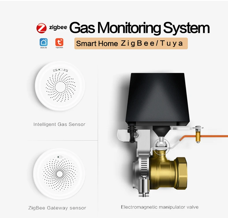 
Iot Gateway Sensor Zigbee Hub With Eu Plug Adapter 