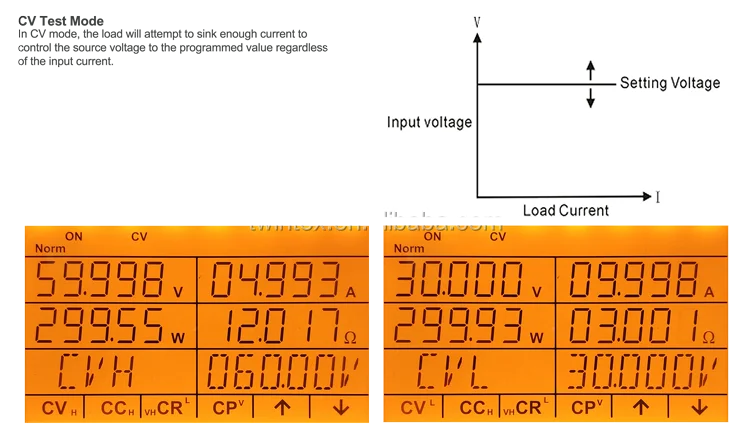  600W 150V 60A программируемая электронная нагрузка постоянного тока TWINTEX