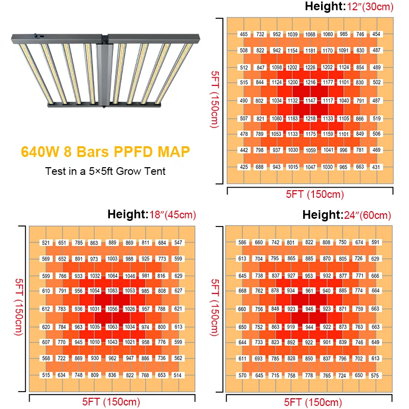 ppfd sunlight 900w 1000w 1000watt lm301b lm301h lm281b strip 800 1000 watt w led grow light bar