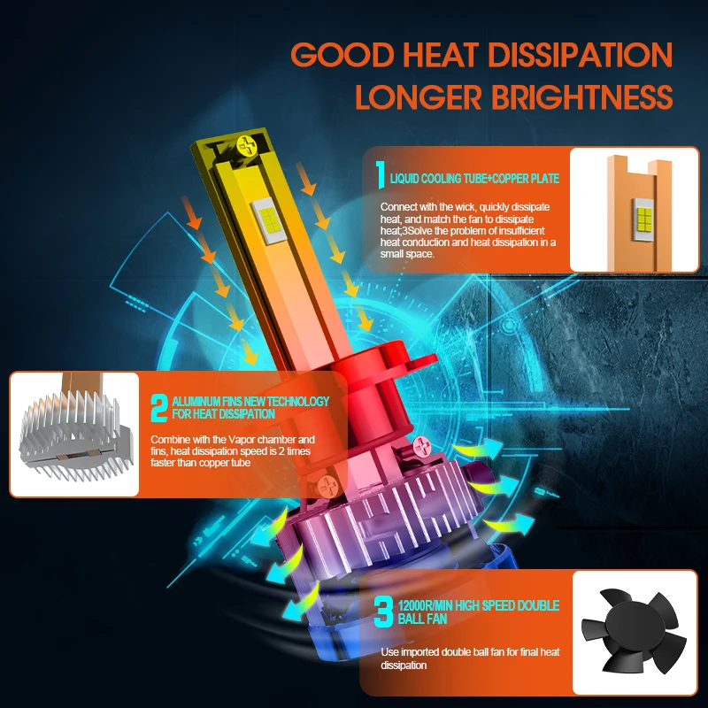 Conpex Hot Sale Super Bright 12000LM 100W Auto Car Led Light H1 H3 H4 H7 H11 9005 9006 Fan Cooling Car Bulbs auto led headlights