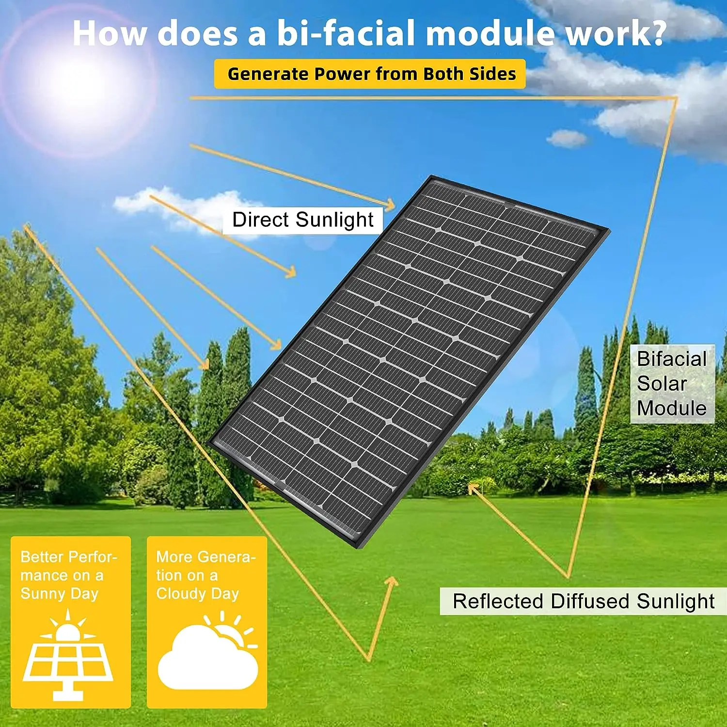 150W Bifacial 12V Solar Panel outdoor use power station more durable Bifacial Solar Panel
