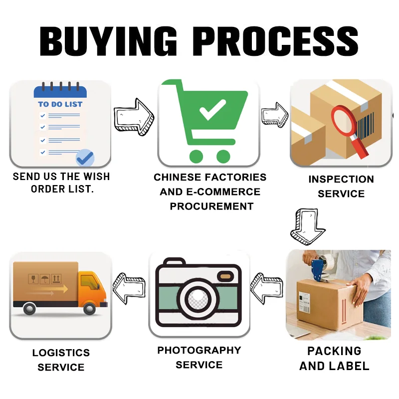Purchasing Agent Yiwu Guangzhou Market Dropshipping Agent | 1688 Taobao Sourcing for Electronics, Home Goods, Fashion & More